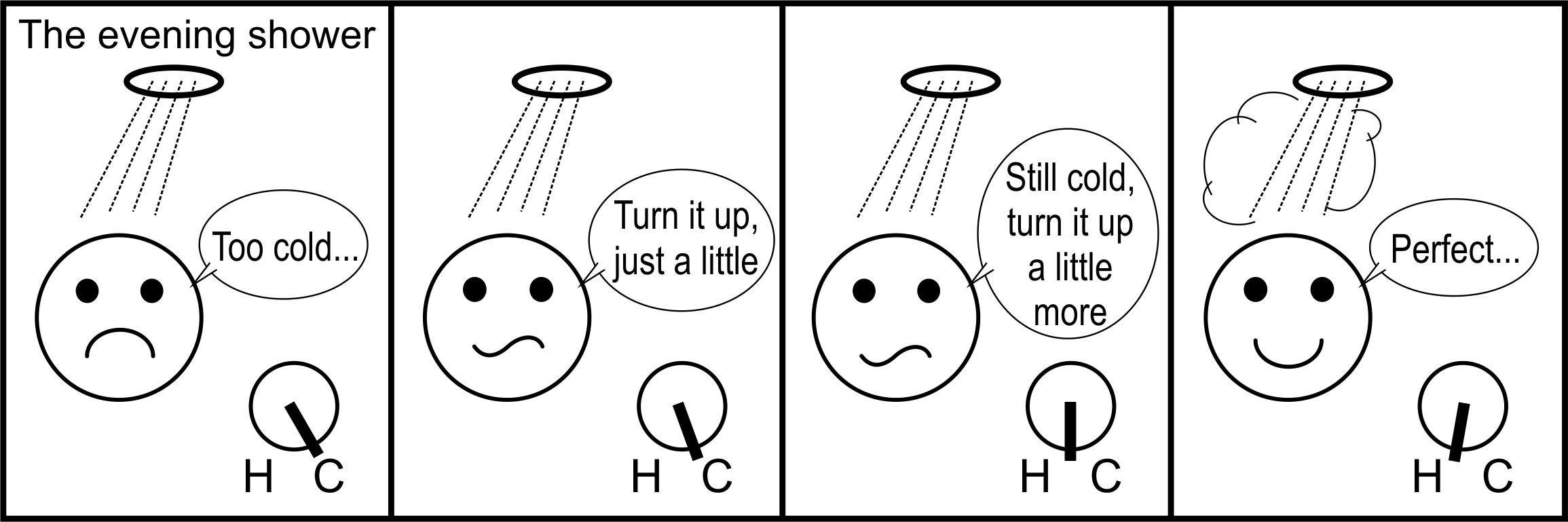 To get the right shower temperature, you turn the taps slowly